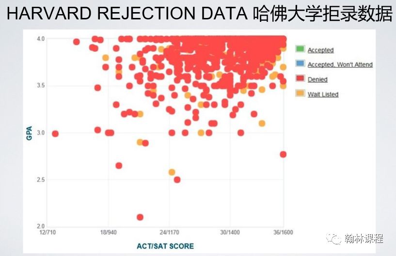 讲座回顾 | 哈佛校友面试官分享申请藤校秘籍！这类学生最受哈佛喜爱！