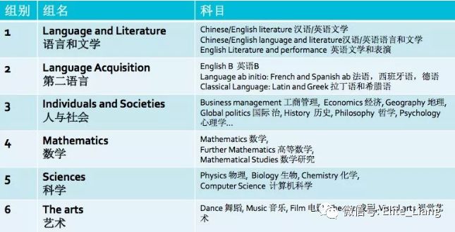 听到IB还一脸懵逼？是时候看看老梁的文章了