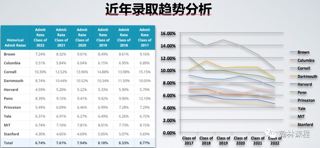 讲座回顾 | 哈佛校友面试官分享申请藤校秘籍！这类学生最受哈佛喜爱！