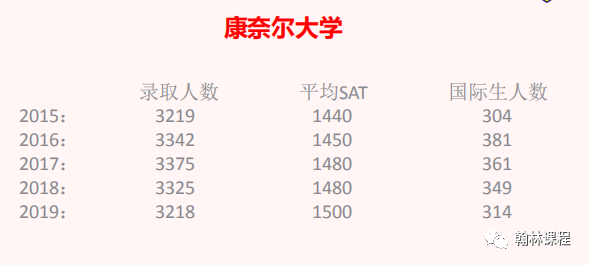 讲座回顾 | 2020美本申请新动态、最全国际学术活动解读等你来翻牌！