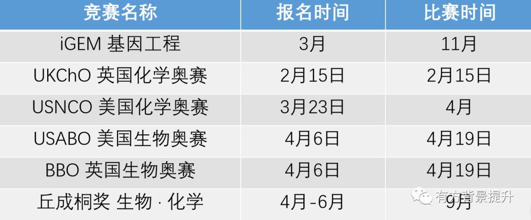 上海 | 从 7-11 年级的爬藤学术规划，都在这里！