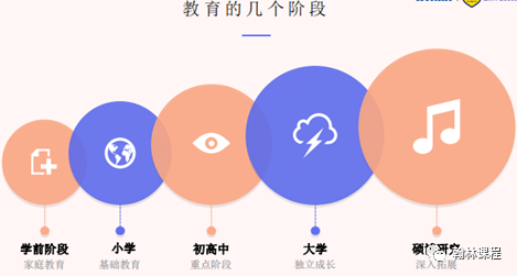 讲座回顾 | 2020美本申请新动态、最全国际学术活动解读等你来翻牌！