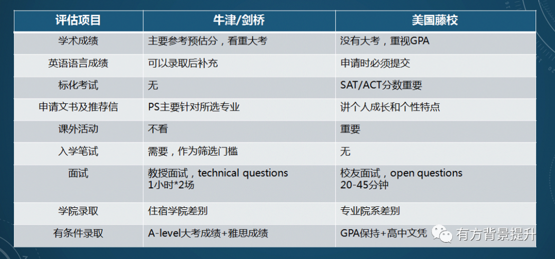 为什么越来越多的学生选择英美同申? 为什么越来越多的学生选择英美同申?