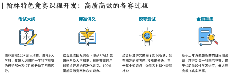 翰林国际竞赛流程