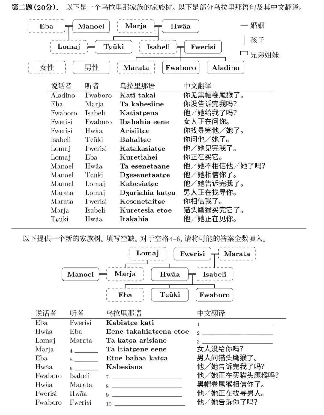 IOL2020 | 国际语言学奥林匹克中国区初选火热报名中