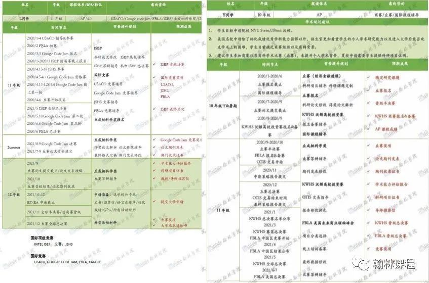 5%录取率堪比哈佛耶鲁,这所美高为什么大家争着进? 5%录取率堪比哈佛耶鲁,这所美高为什么大家争着进?