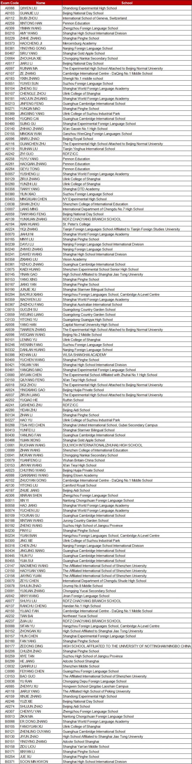 【喜讯】2020年英国化学奥林匹克学术活动 (UKChO)获奖名单公布！