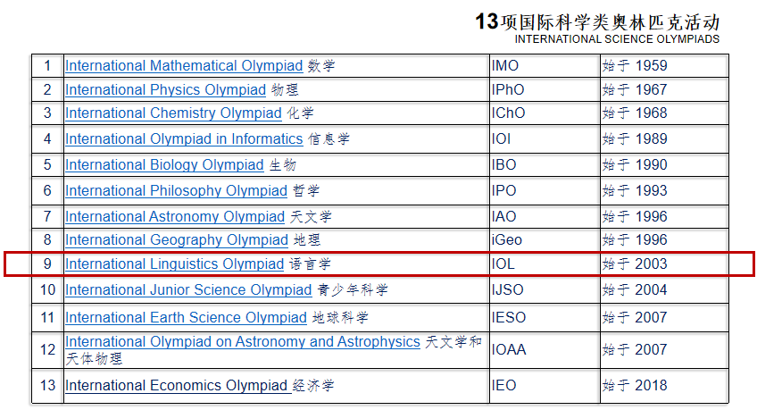 IOL2020 | 国际语言学奥林匹克中国区初选火热报名中