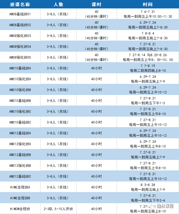 HiMCM数模竞赛组队开始啦!优秀的队友快到碗里来! HiMCM数模竞赛组队开始啦!优秀的队友快到碗里来!