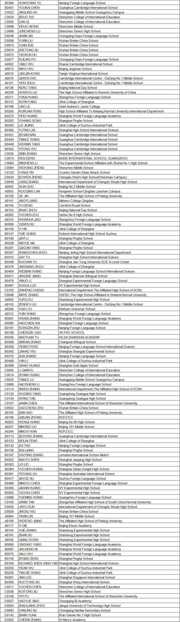 【喜讯】2020年英国化学奥林匹克学术活动 (UKChO)获奖名单公布！