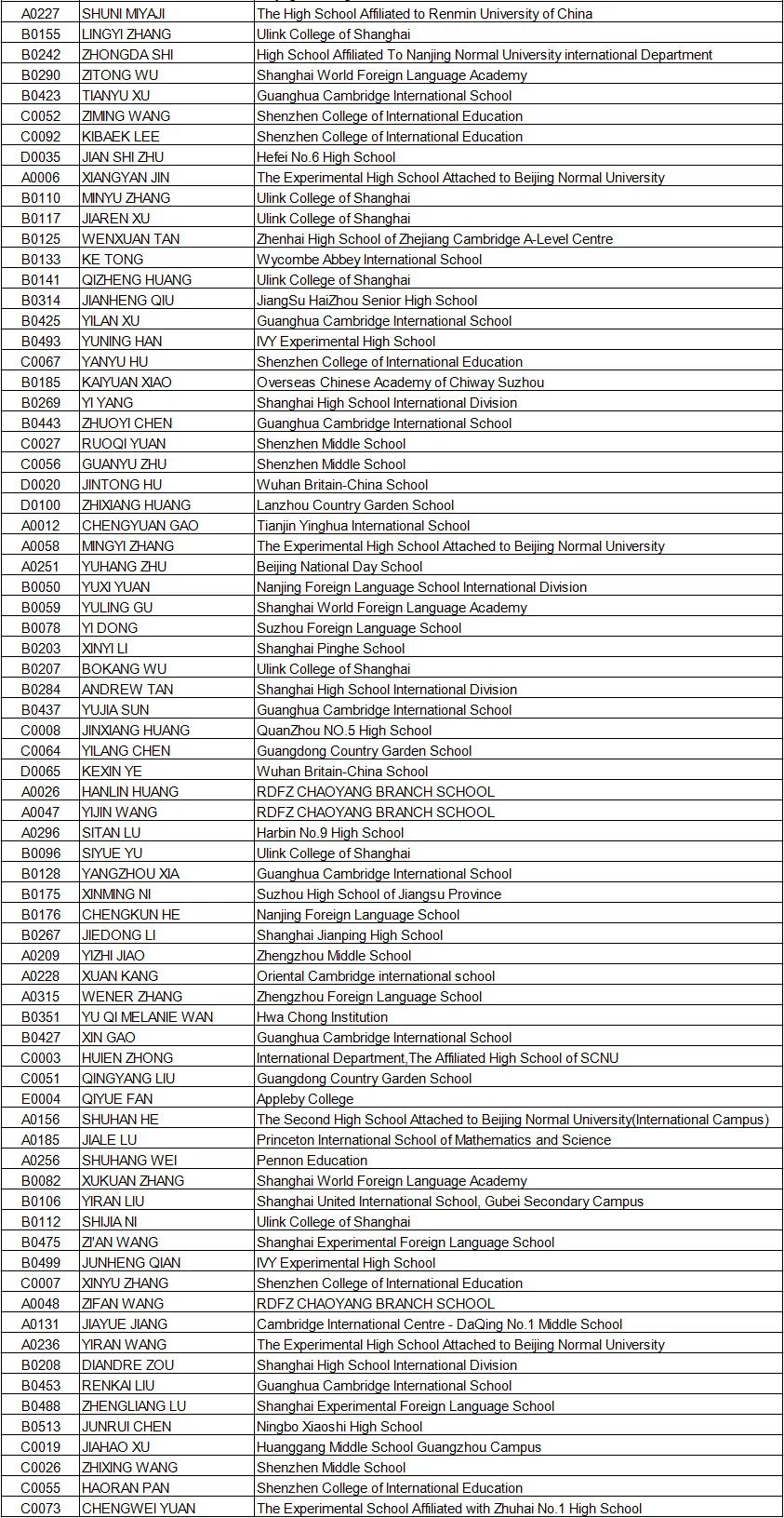 【喜讯】2020年英国化学奥林匹克学术活动 (UKChO)获奖名单公布！