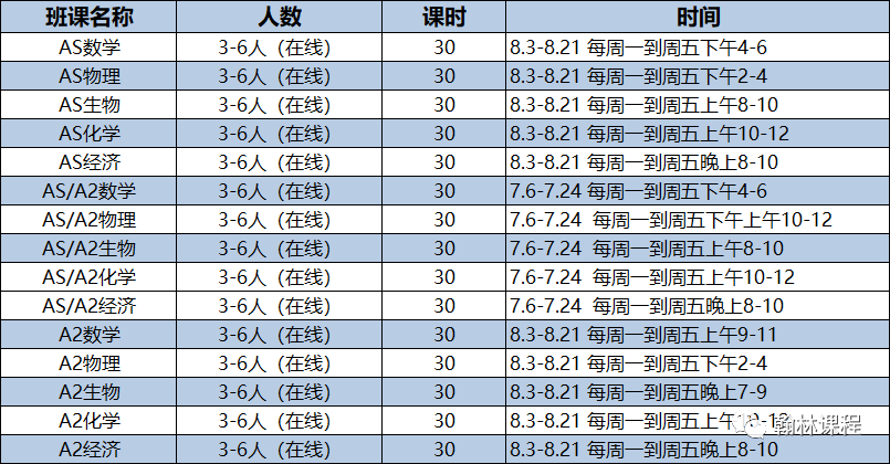 不怕同学是学霸,就怕学霸在放假!学霸都在上的暑期预学课+衔接课,快来吧! 不怕同学是学霸,就怕学霸在放假!学霸都在上的暑期预学课+衔接课,快来吧!