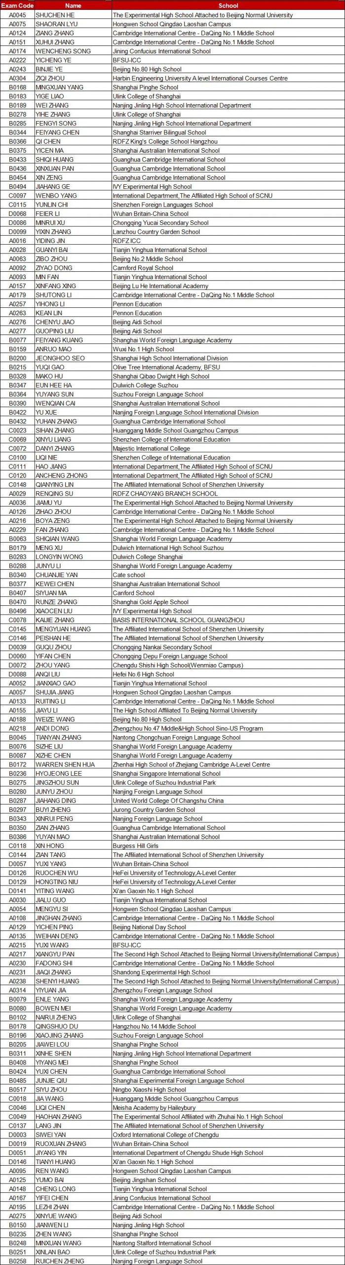 【喜讯】2020年英国化学奥林匹克学术活动 (UKChO)获奖名单公布！