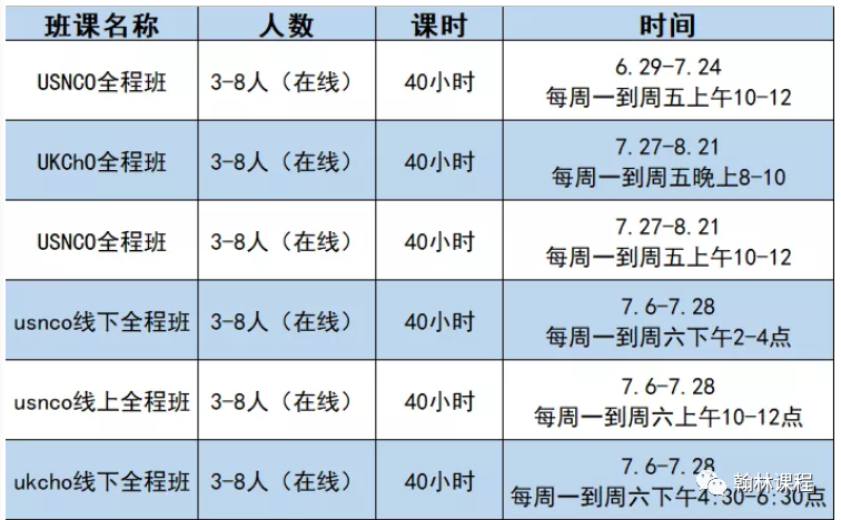 战绩更新 | 9名翰林学员获UKCHO学术活动金奖！