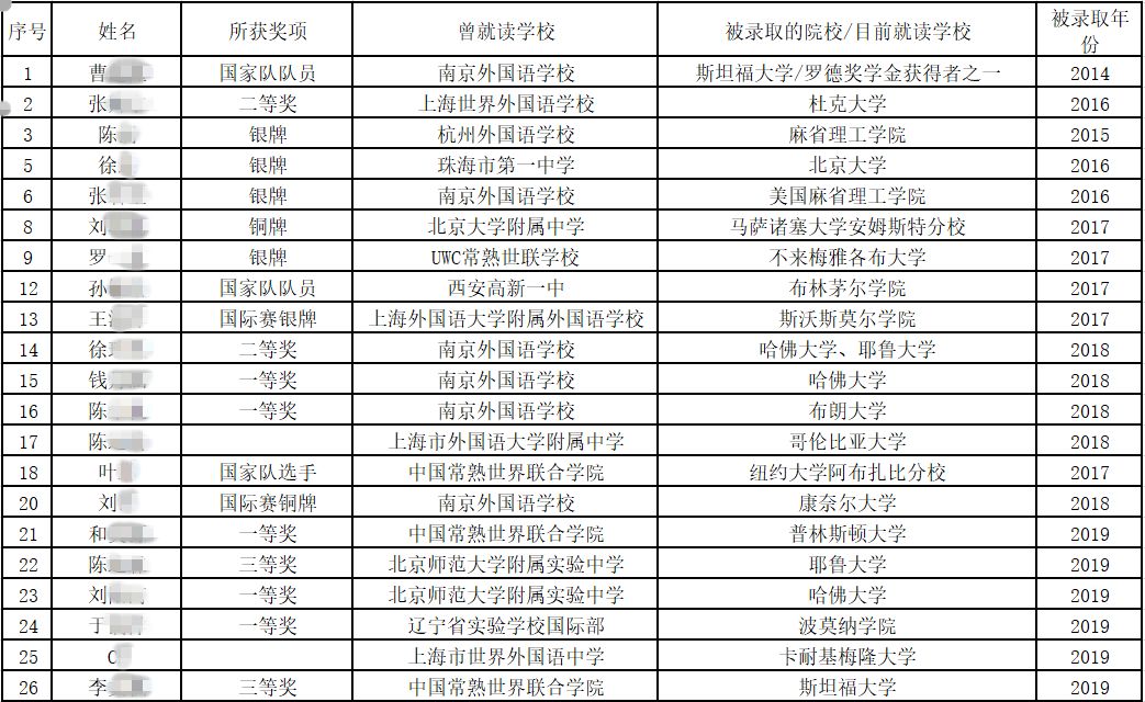 IOL2020 | 国际语言学奥林匹克中国区初选火热报名中