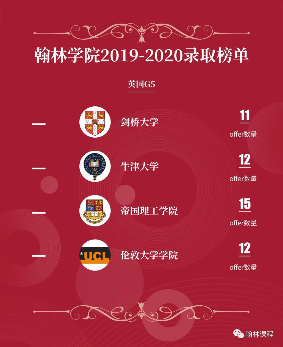 “虚拟”开放日?牛津大学这是整哪出呢? “虚拟”开放日?牛津大学这是整哪出呢?
