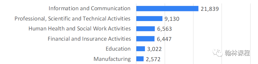 毕业薪酬比本土学生高50%！为什么英国留学生被抢着要？