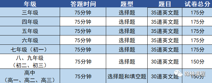 美国前三甲高中都参与的美国大联盟(Math League)!活动开始报名啦! 美国前三甲高中都参与的美国大联盟(Math League)!活动开始报名啦!