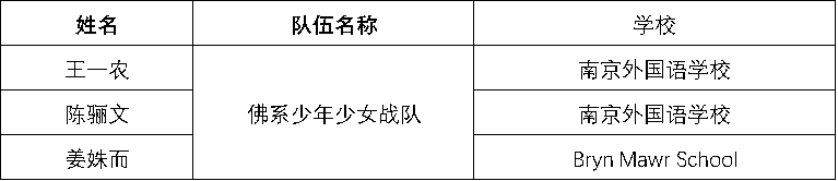 获奖名单 | 2020年国际语言学奥林匹克中国区终选