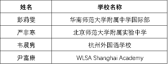 获奖名单 | 2020年国际语言学奥林匹克中国区终选