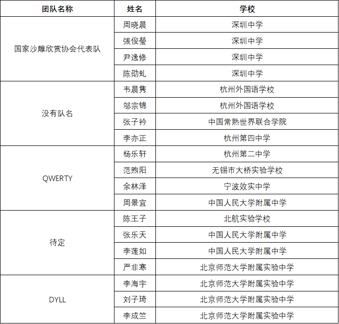 获奖名单 | 2020年国际语言学奥林匹克中国区终选