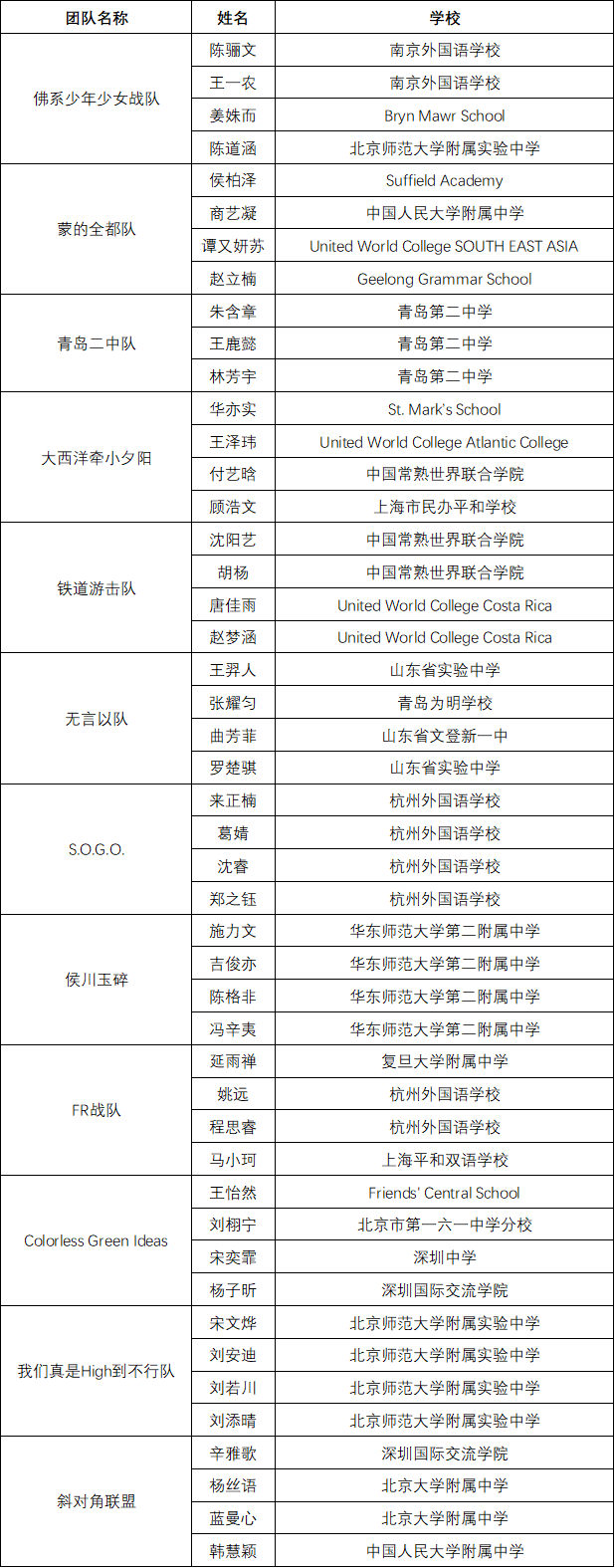 获奖名单 | 2020年国际语言学奥林匹克中国区终选