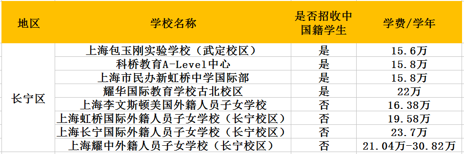 长宁 | 99%的家长不知道,这个区除了包玉刚竟然... 长宁 | 99%的家长不知道,这个区除了包玉刚竟然...