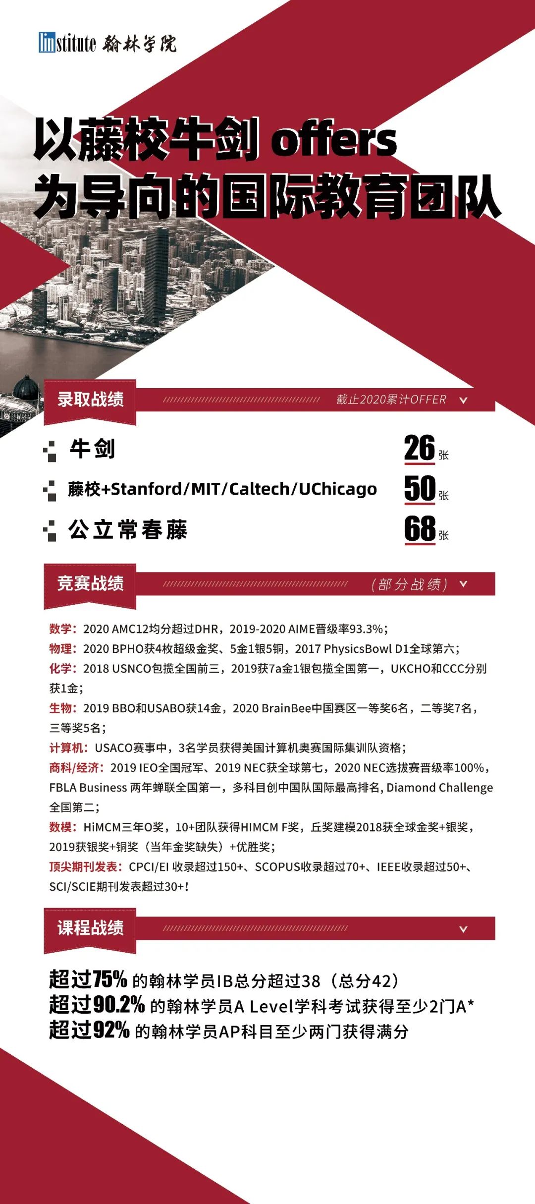 翰林学院英雄集结大会,高薪优待遇只等你加入! 翰林学院英雄集结大会,高薪优待遇只等你加入!