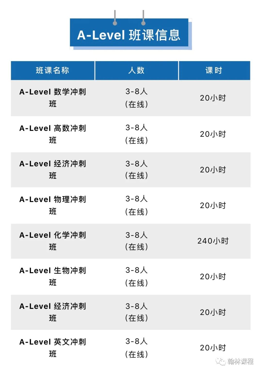 活久见系列丨牛剑大量发offer,学生排到明年了!21年你们是不招了吗? 活久见系列丨牛剑大量发offer,学生排到明年了!21年你们是不招了吗?