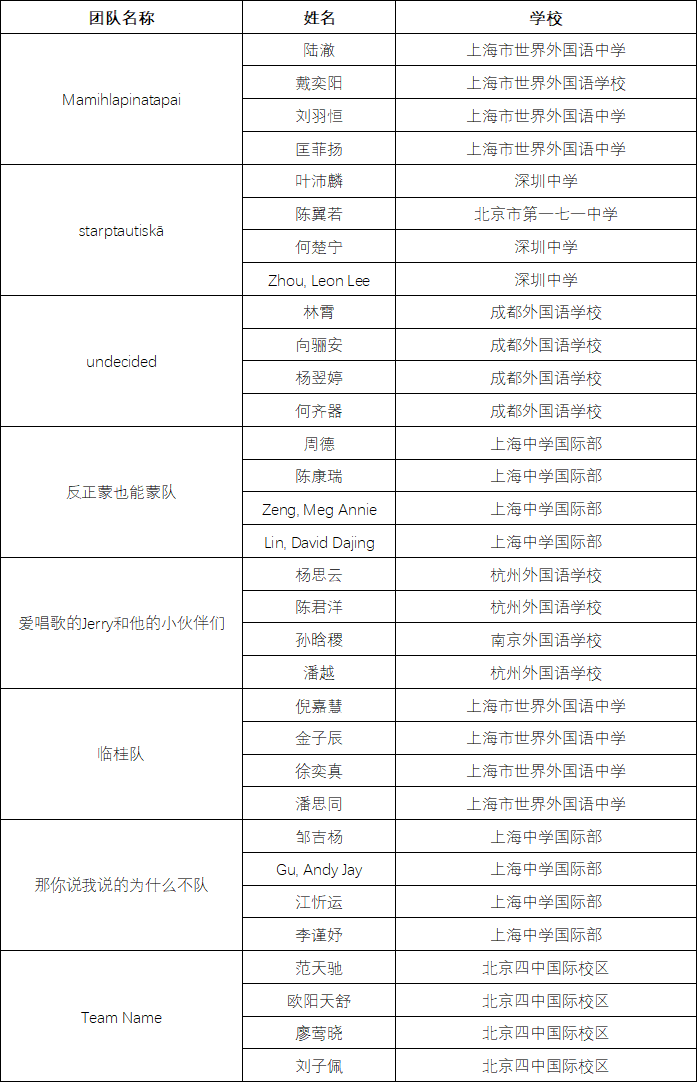 获奖名单 | 2020年国际语言学奥林匹克中国区终选