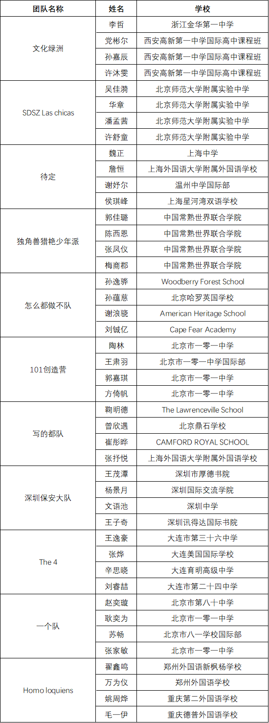 获奖名单 | 2020年国际语言学奥林匹克中国区终选