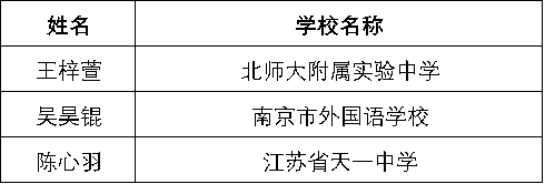 获奖名单 | 2020年国际语言学奥林匹克中国区终选