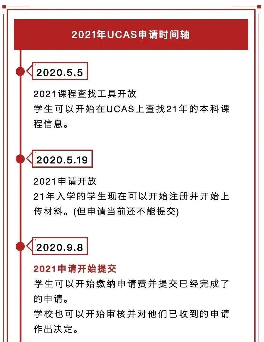 史上最全UCAS申请系统解读丨申请英国大学的必备干货！