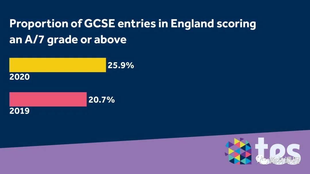 IGCSE成绩水涨船高，英国G5的IGCSE要求你达到了吗？