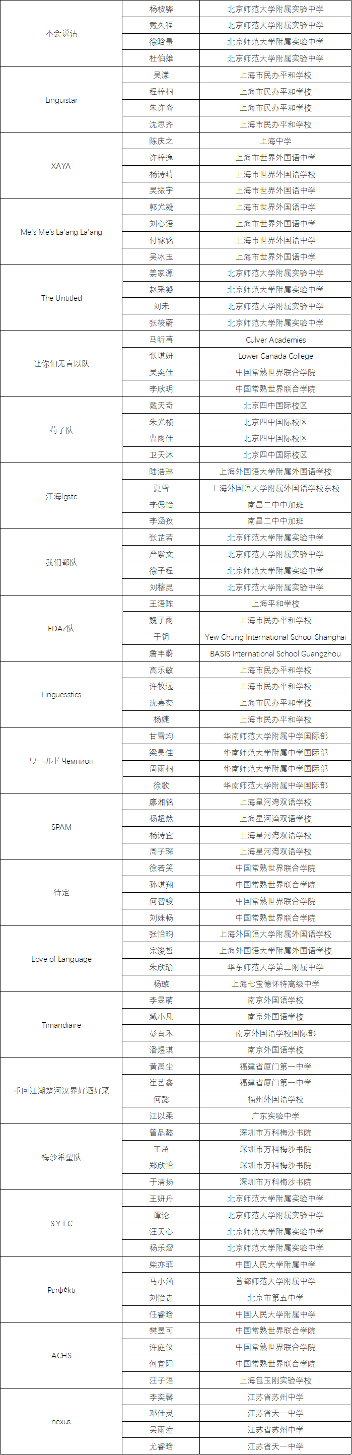 获奖名单 | 2020年国际语言学奥林匹克中国区终选