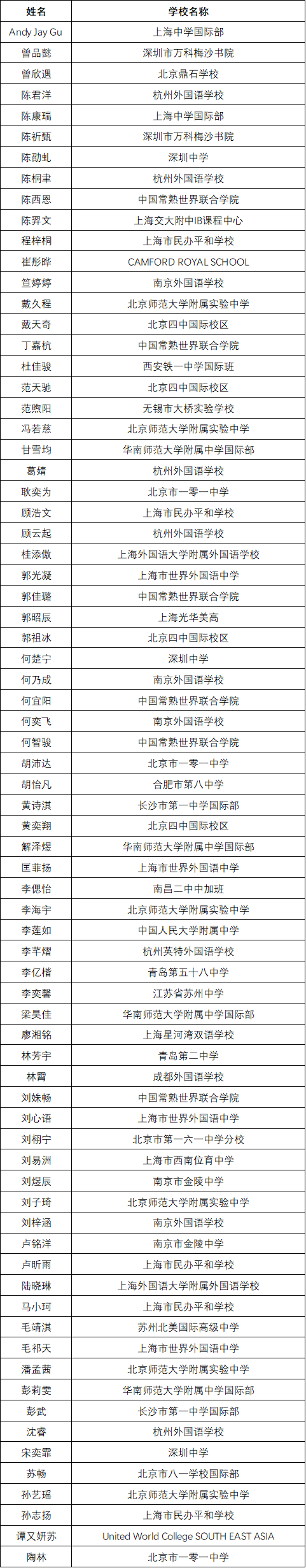 获奖名单 | 2020年国际语言学奥林匹克中国区终选