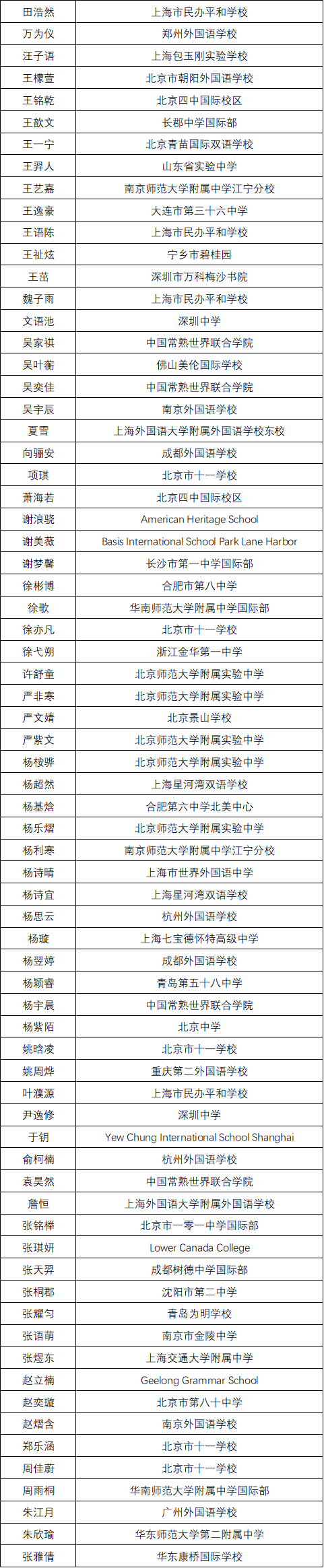 获奖名单 | 2020年国际语言学奥林匹克中国区终选