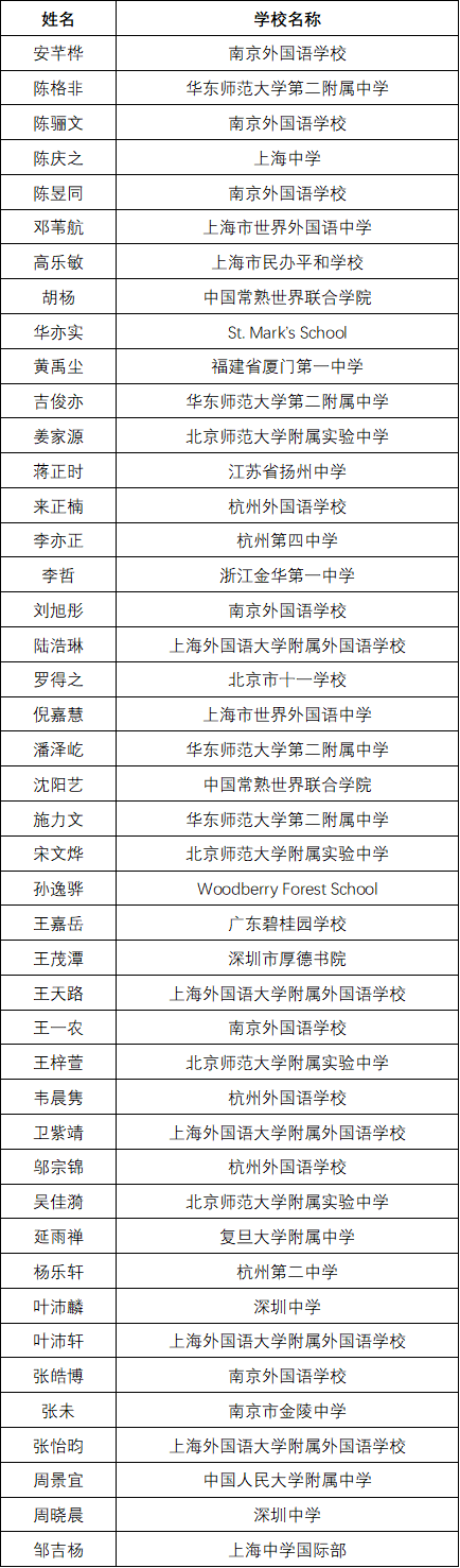 获奖名单 | 2020年国际语言学奥林匹克中国区终选