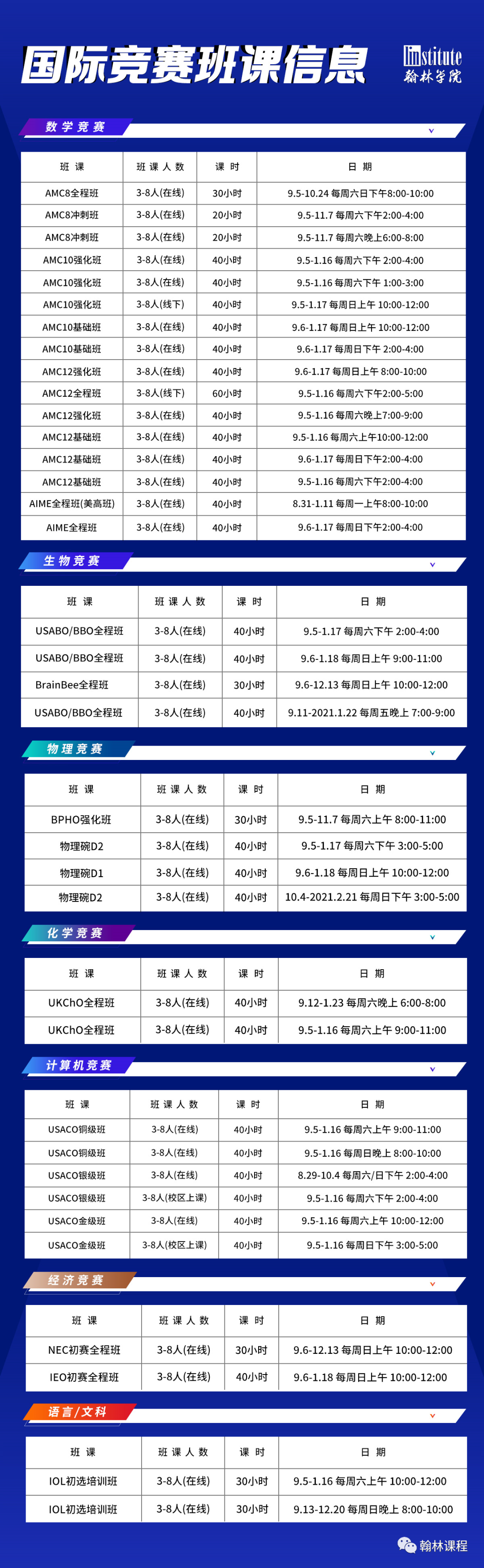 哈佛、MIT录取者履历曝光:这项经历,是他们申请名校的最大亮点! 哈佛、MIT录取者履历曝光:这项经历,是他们申请名校的最大亮点!