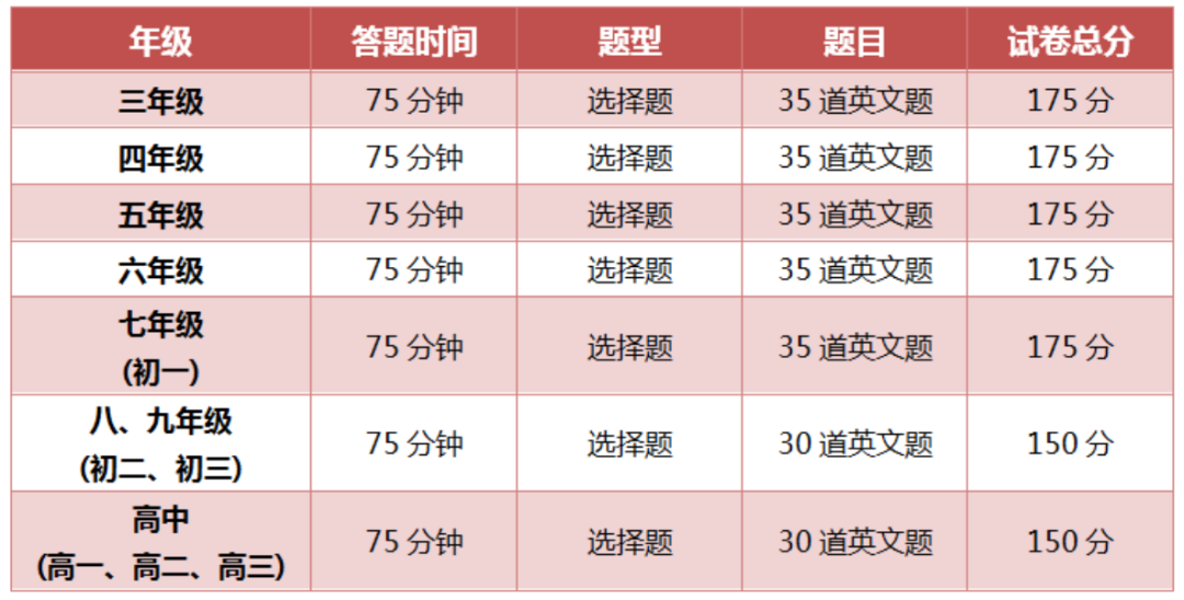 2020-2021年度美国“大联盟”(Math League)思维探索第一阶段活动安排