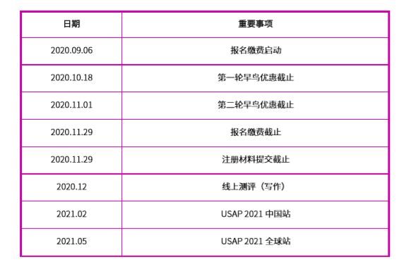 USAP丨低年级学生可报名的五项全能USAP学术活动了解一下？