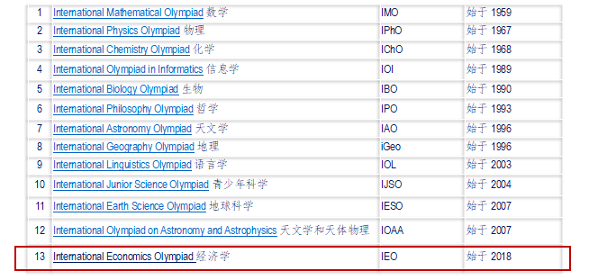 两年IEO绝佳战绩，上海/深圳IEO双考点认证，邀你在新赛季谱写辉煌！
