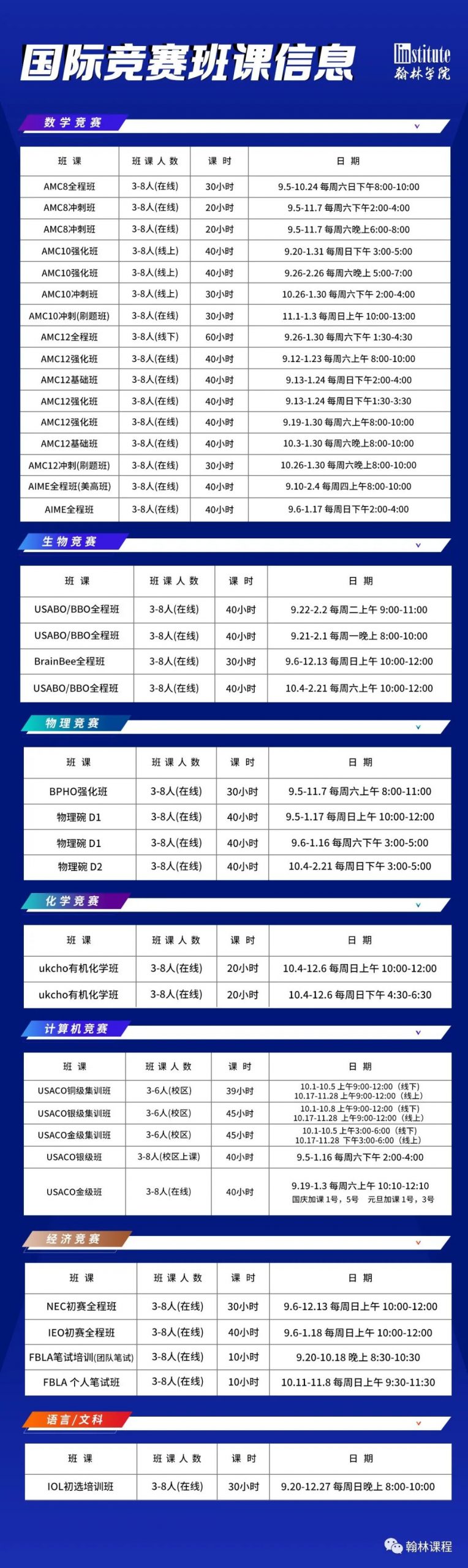 理工专业申请必备!这些竞赛是你逆袭TOP10的秘密武器! 理工专业申请必备!这些竞赛是你逆袭TOP10的秘密武器!