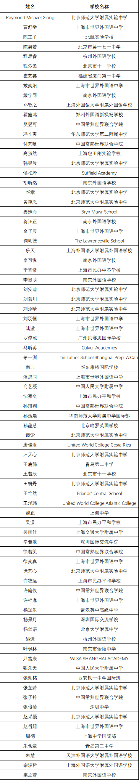 获奖名单 | 2020年国际语言学奥林匹克中国区终选