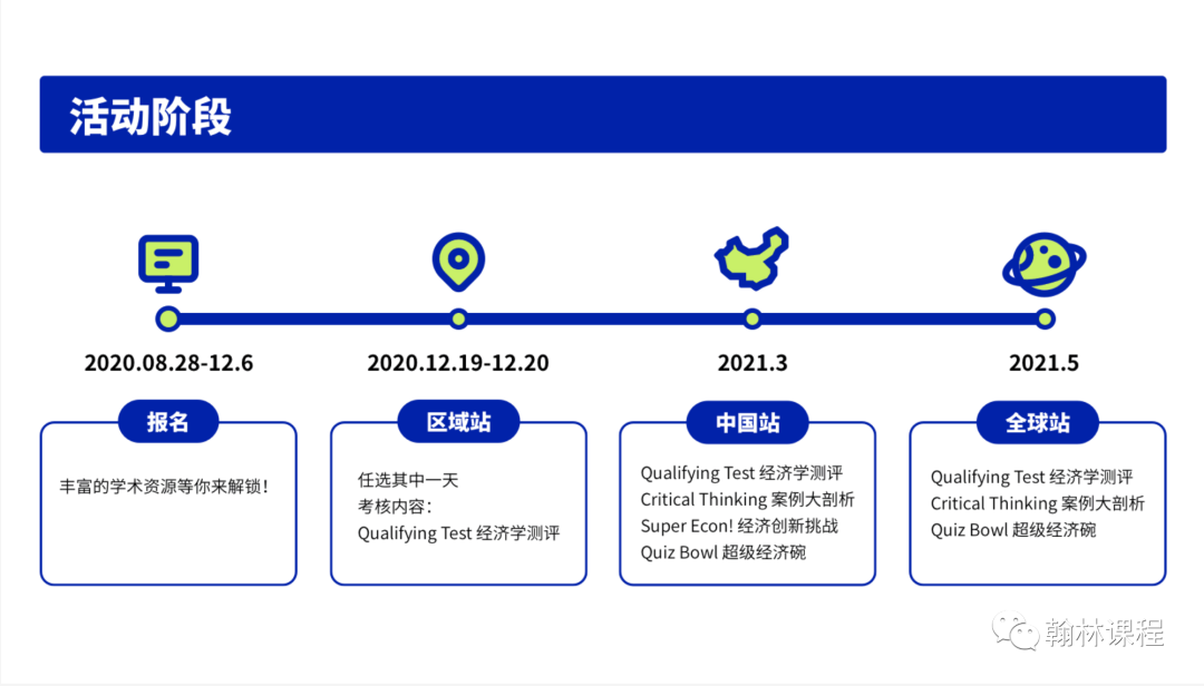 2021NEC考生的重磅福利，线上模考免费参加的机会你要不要？