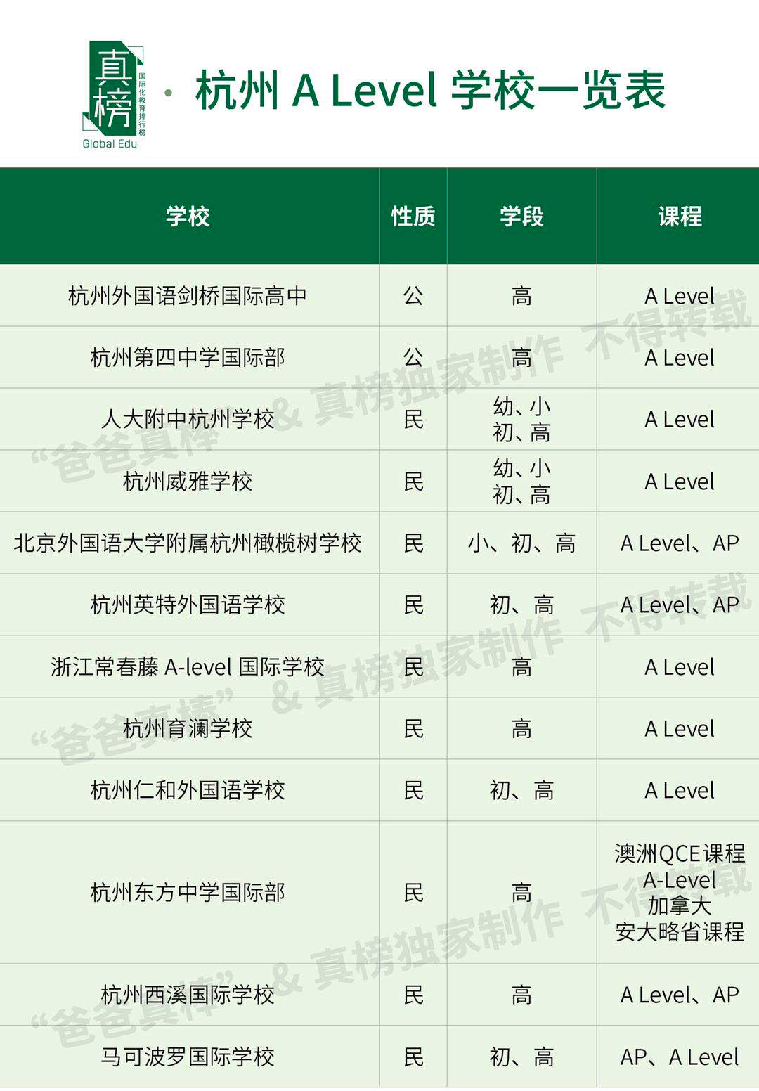 惊！杭州学校学费比肩上海，最贵竟30万