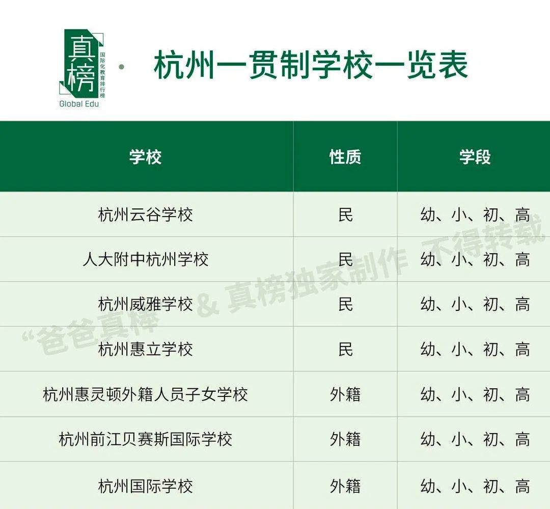 惊！杭州学校学费比肩上海，最贵竟30万