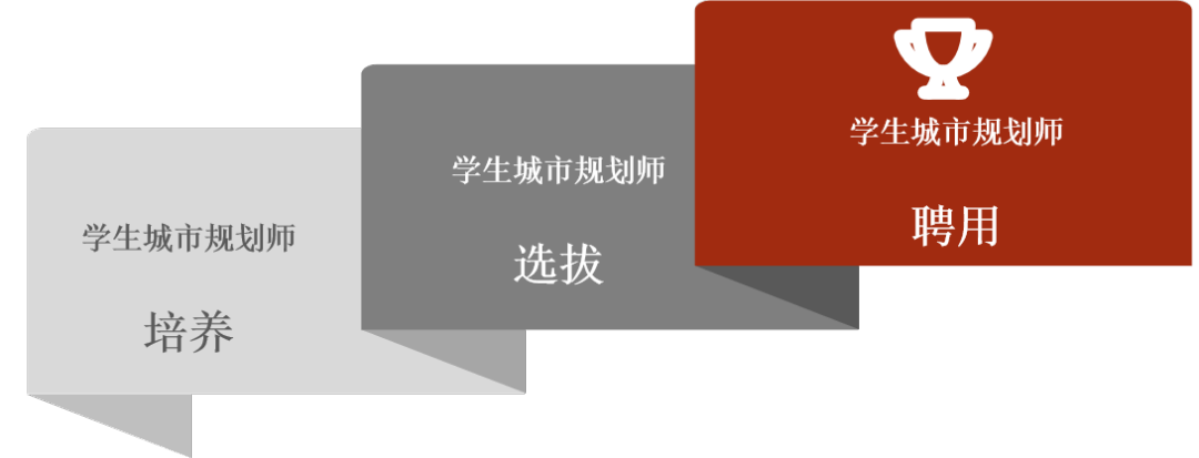 升级！项目升级！正式更名『未来城市研究员培养与招募计划』！