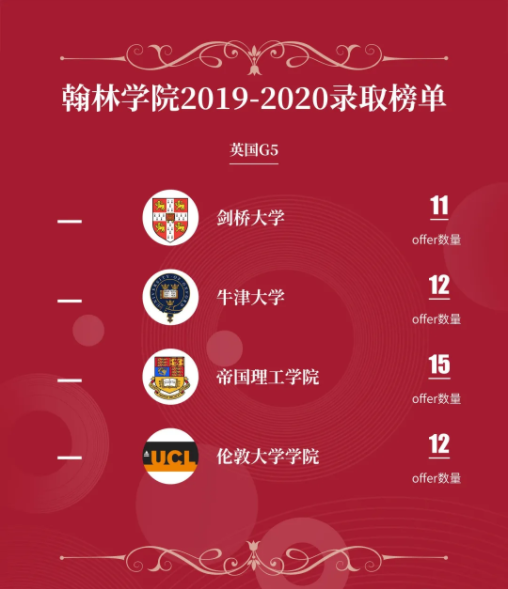 喜报 | 翰林学员一大波剑桥面试邀请offer霸气来袭!快来沾沾学霸们的欧气! 喜报 | 翰林学员一大波剑桥面试邀请offer霸气来袭!快来沾沾学霸们的欧气!