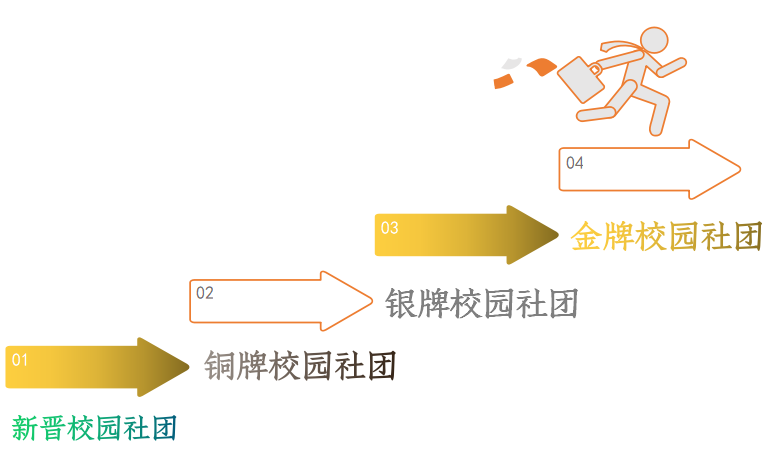 IOLC 2021 | 组建社团不用愁，社团 Handbook 出炉！